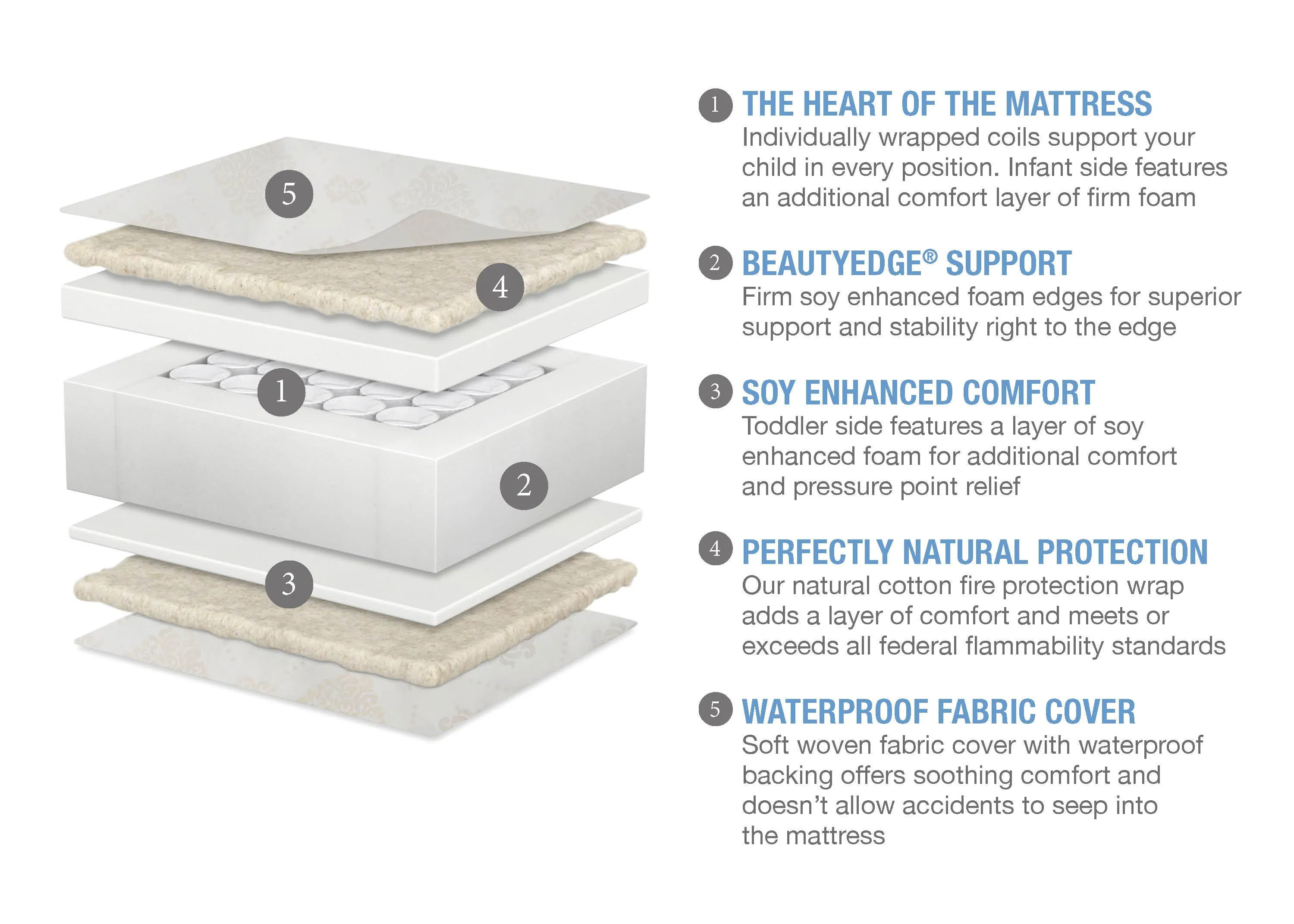 Beautyrest® PLATINUM® 2 Stage Crib and Toddler Mattress